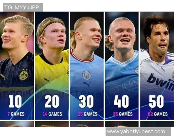 哈兰德40岁时欧冠进球将超C罗成历史第一人预测引发热议 哈兰德40岁时欧冠进球将超C罗成历史第一人预测引发热议