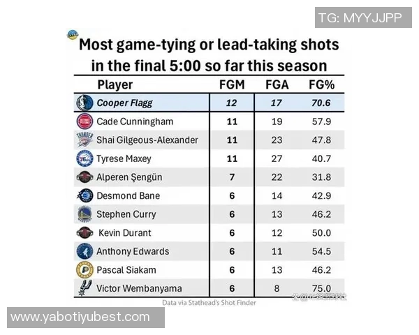 基德盛赞弗拉格阅读比赛表现称其能力将不断提升